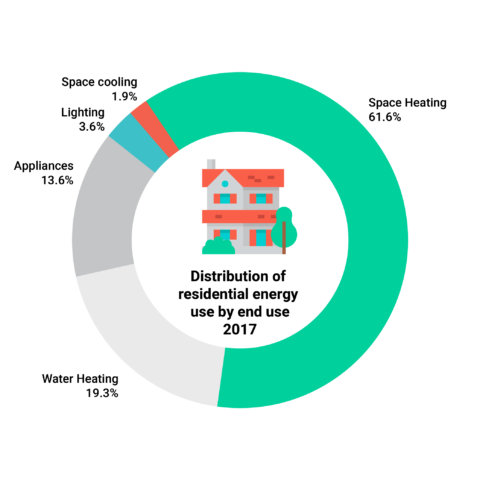 Que Sont Les Codes De Construction - Codes4Climate